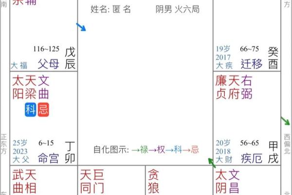 紫薇星贪狼星在福德宫