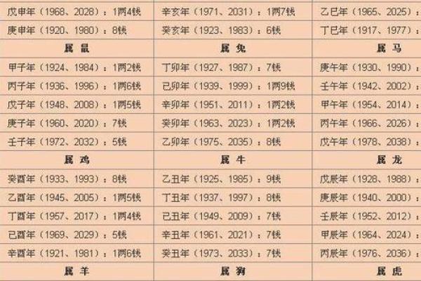 什么是八字软