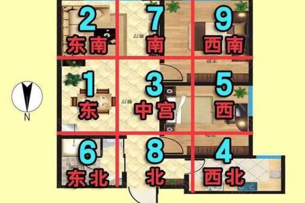 南宁房子风水布局图片