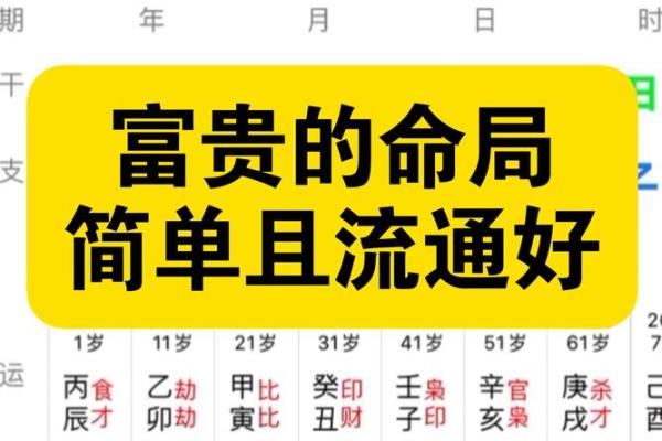 戊戌年出生富贵八字