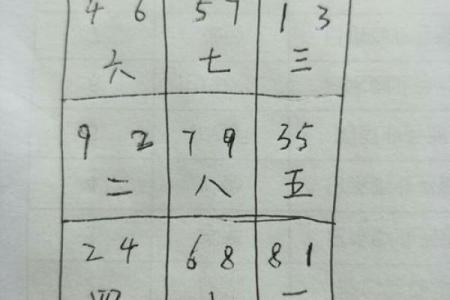 坤命巽宅吉凶方位图