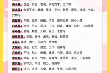 史上最全各水晶种类的风水寓意