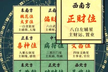 水命人具体的发财方位