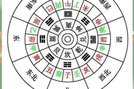 癸丁兼子午吉凶方位图