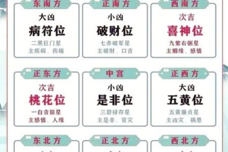 关于风水与健康 你必须要知道的事情