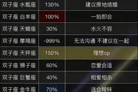 十二星座男会娶双子女吗为什么