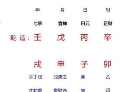 会发财的八字