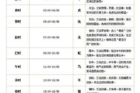 推测生辰八字