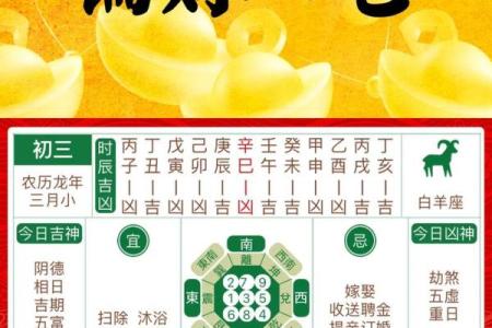 从这个信息看财运方位 是很多人都采用的方法