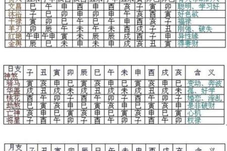 八字神煞紫薇星