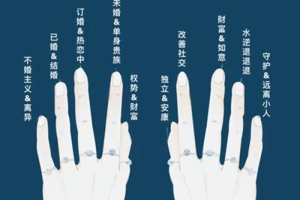 风水学戒指戴在哪个手指好