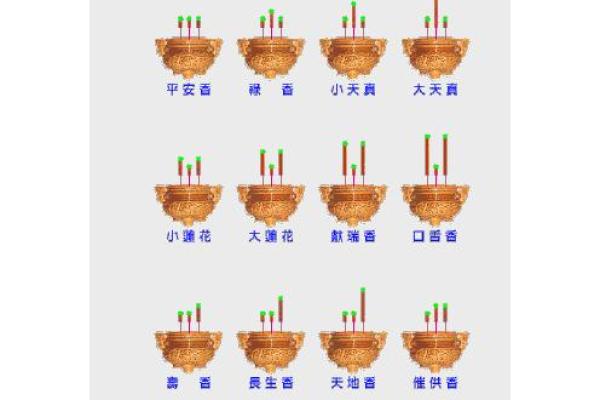 财神香谱图解得禄香