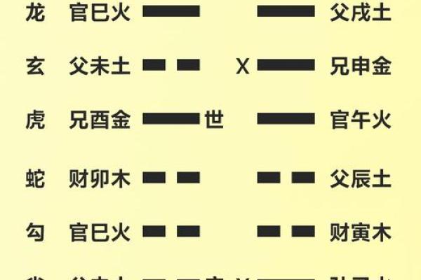中国有多少种算命方法