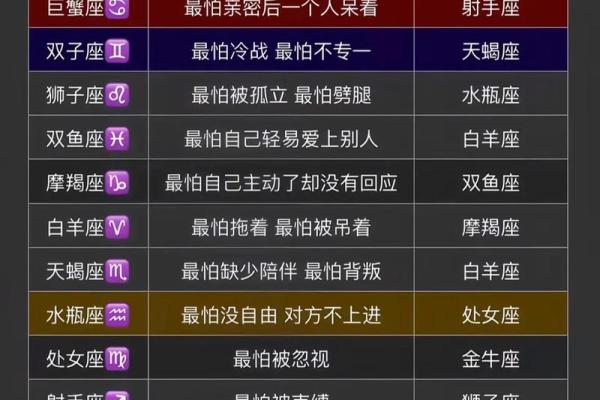 十二月能与爱情相遇的星座