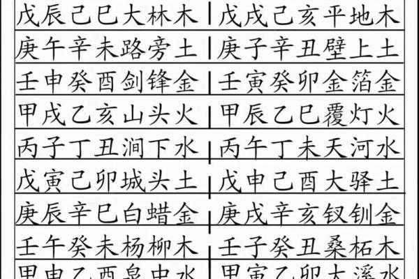八字五行纳音