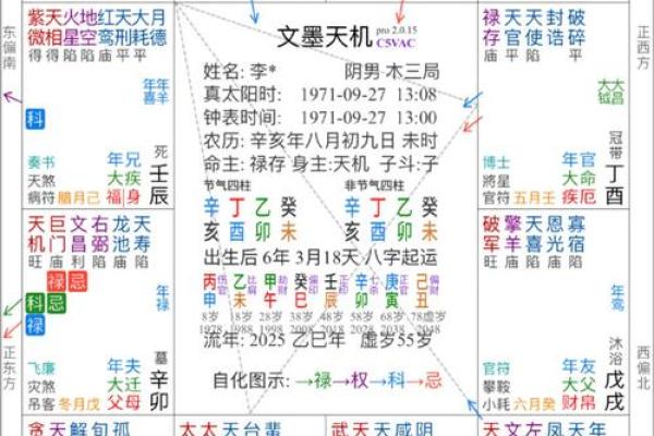 紫薇斗数乐观的人