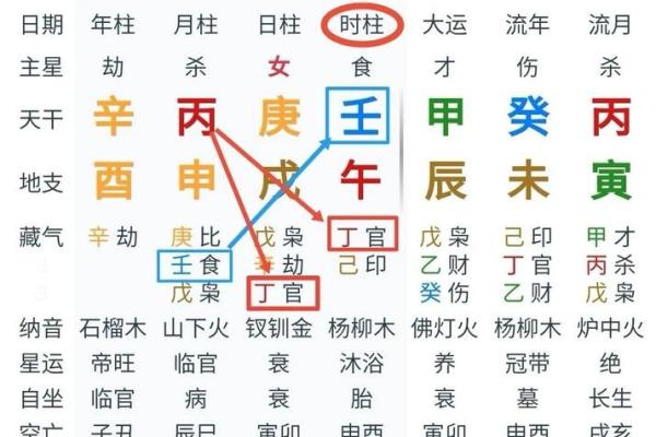 算命分时间吗