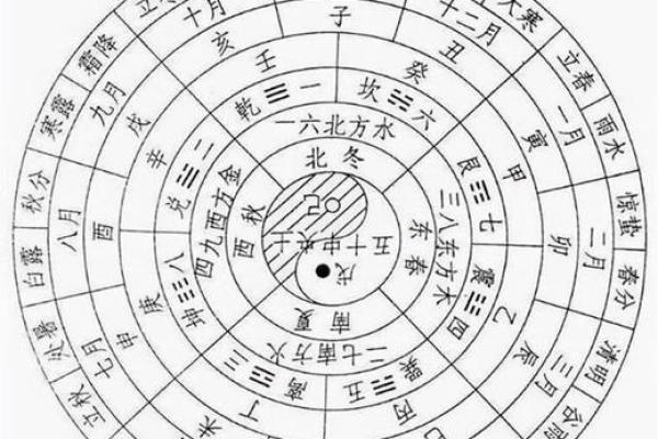 算命分时间吗