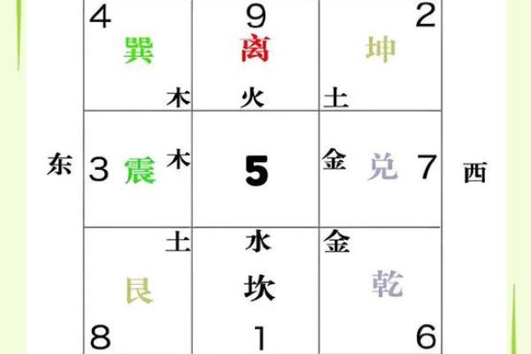 从风水的角度催旺文昌位的妙法