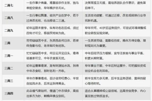 周易算命免费生辰八字 周易算命免费生辰八字算命解析