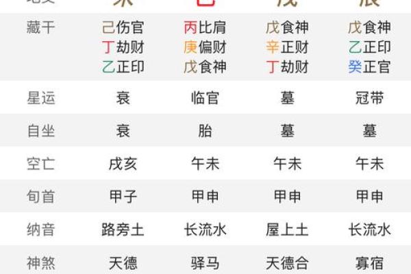 周易算命免费生辰八字 周易算命免费生辰八字算命解析