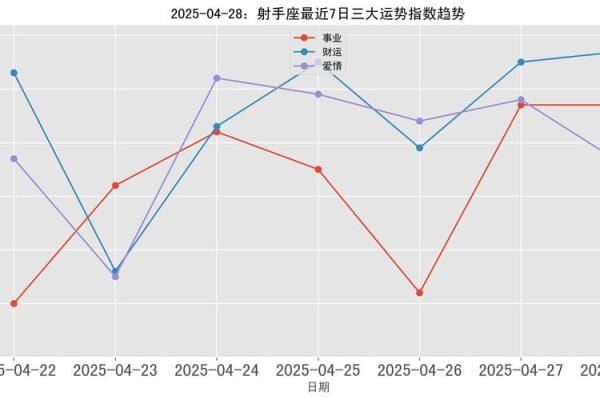 唐绮阳射手星座运势4月