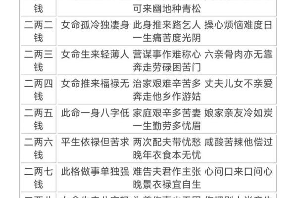 算命大师袁天罡简介,袁天罡五行相书
