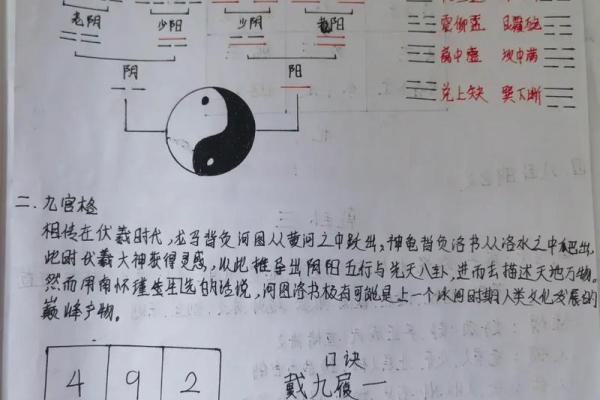八字与奇门