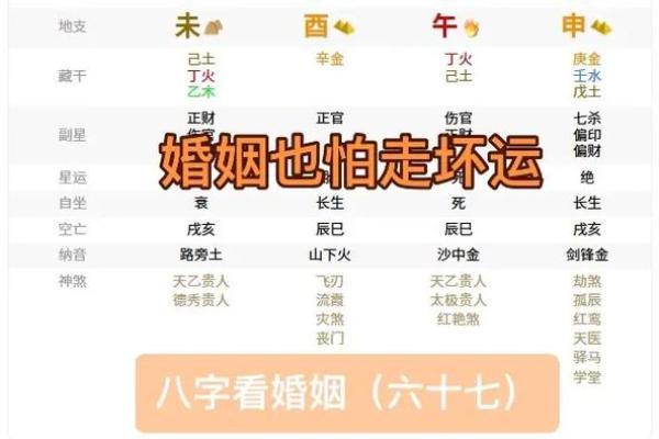 八字女命婚姻