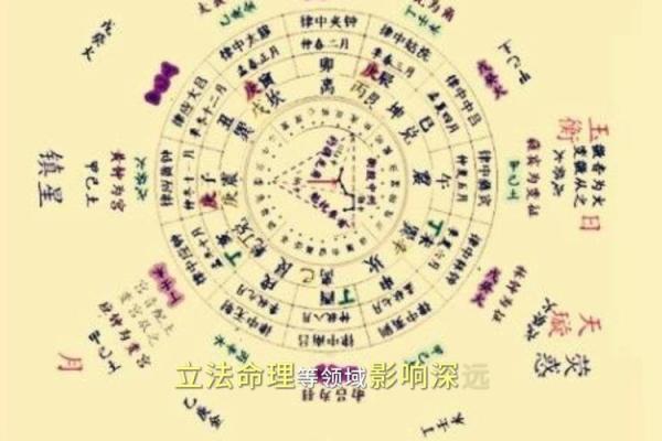 风水入门之“九星”由来与属性