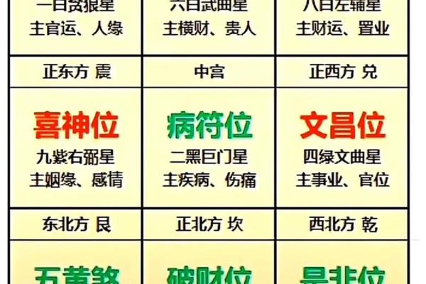 风水入门之“九星”由来与属性