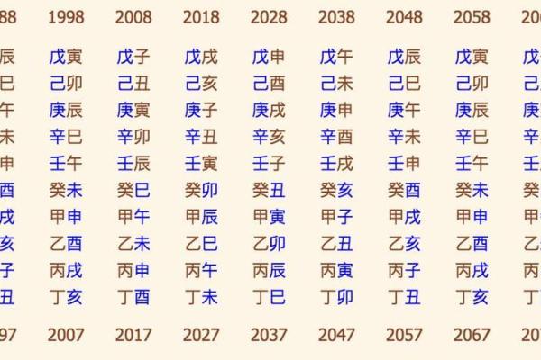 生辰八字测一生运势图