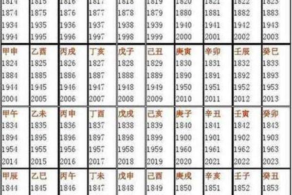 生辰八字测一生运势图