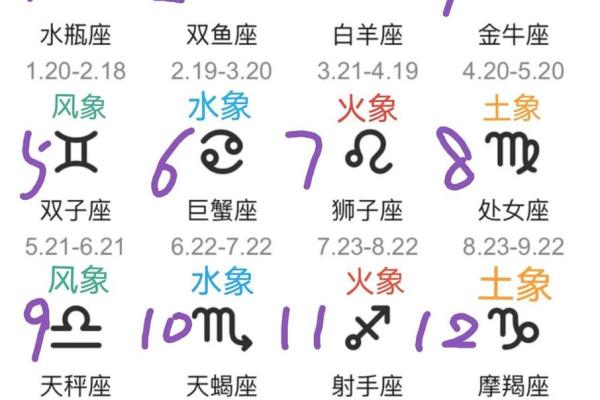 风象时代水象星座运势如何看