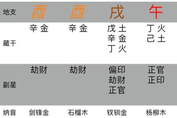 八字忌伤官