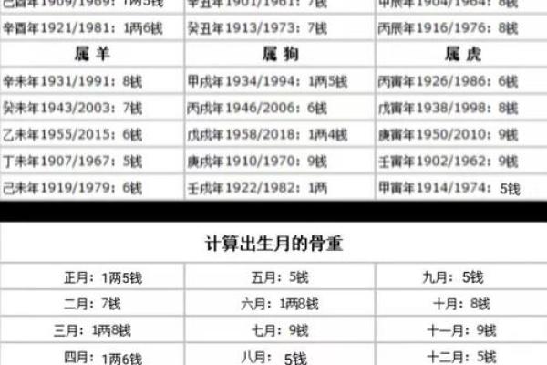 称骨算命有可信度么