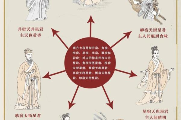 天厨星紫薇斗数