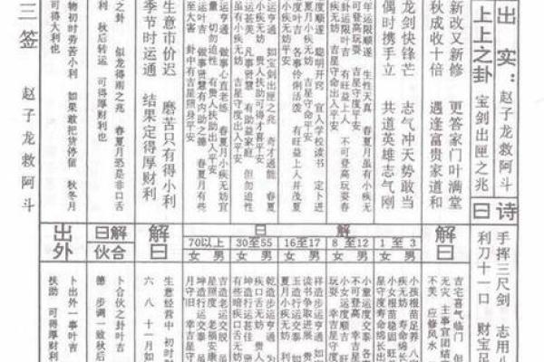 灵签解笠