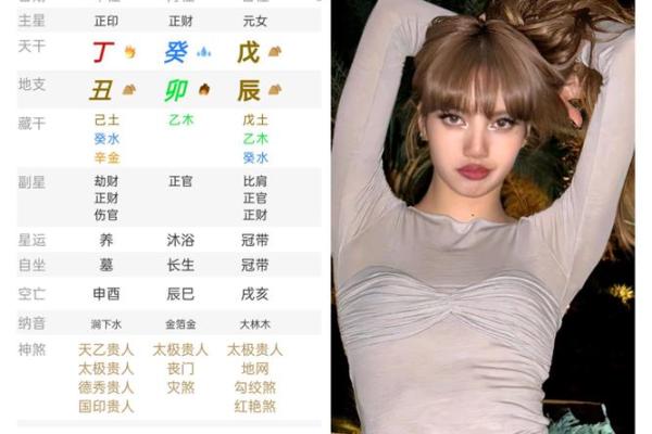 【女强人】八字分析：性格、婚姻、职场必知！