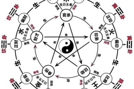 八字亥子