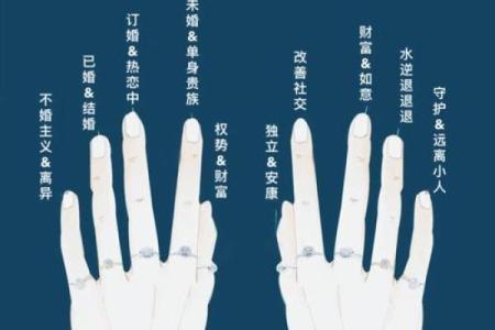 风水学戒指戴在哪个手指好