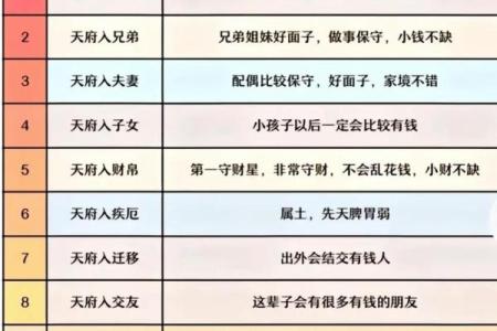太阳在子女宫，紫微斗数太阳星入子女宫