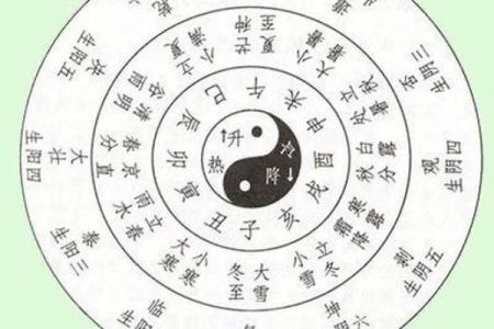 八字算命算婚姻命理八字测算婚姻感情详解周易批八字看婚姻姻缘运势好坏