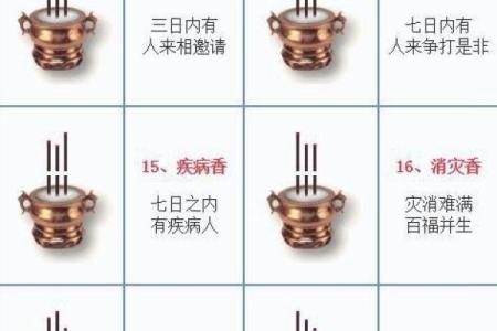 财神香谱图解得禄香
