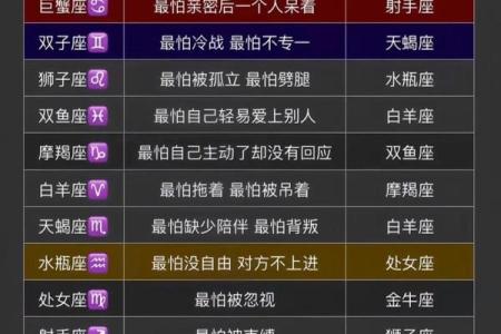 十二月能与爱情相遇的星座