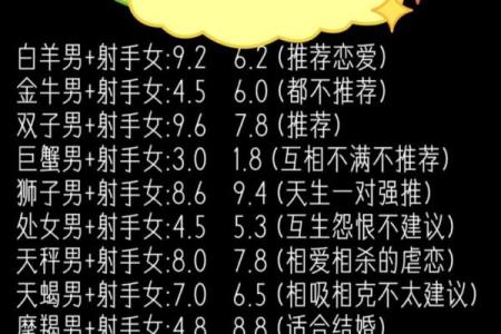 哪些星座女人嫉妒射手女的