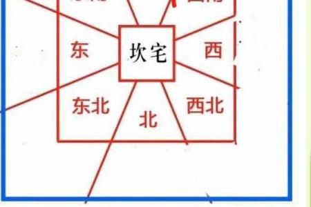 坎宅的吉凶方位 坎宅方位的吉凶如何