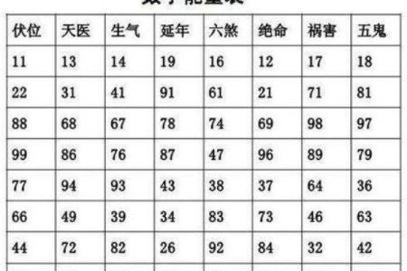 400吉凶测试
