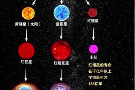 火星的小恒星有哪些星座