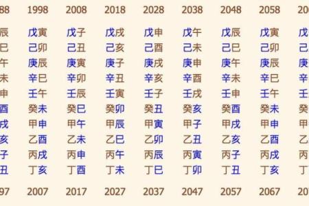 生辰八字测一生运势图
